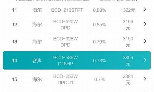 2012冰箱销量排名_冰箱销量排名第一