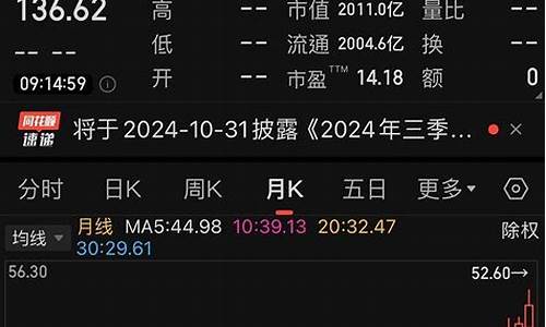 2012到2013年金价_2012年饰金