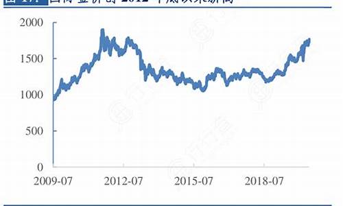 2012国际金价多少钱一克_2012国际金价