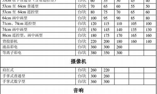 家电维修收费标准模板_2012家电维修收费标准