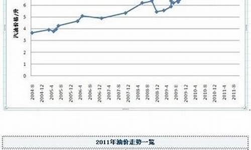 2012年4月份油价_2017年4月油价