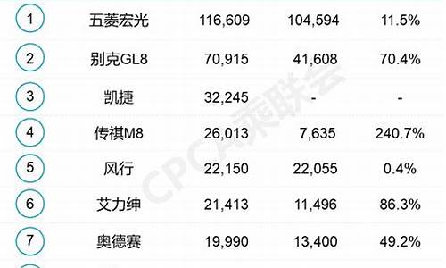 2012年5月汽车销量排名_2012年5月汽车销量排行榜