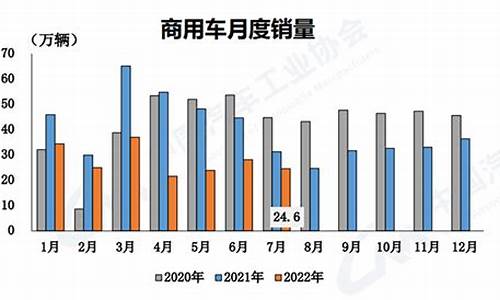 2012年7月汽车销量排行榜_2012年7月汽车销量排行榜