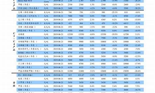 2012年金子的价格_2012年9月金价