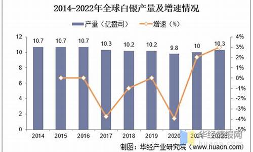 2012年白银价格_2012年世界白银产量