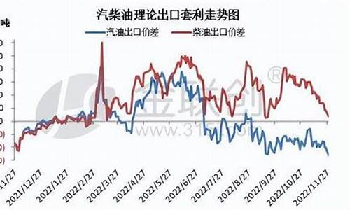 2012年柴油价格走势_2012年为啥柴油价格那么高