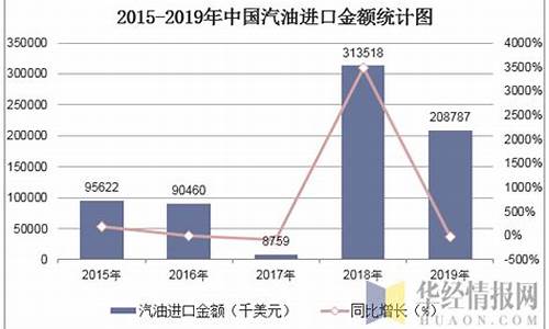 历年汽油价格走势图_2012年汽油均价