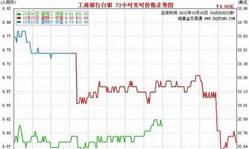 2012年白银走势_白银价格2012年