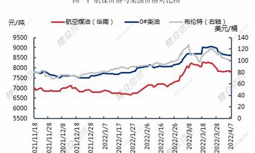 2012年航空煤油价格_2012年航空煤油价格表