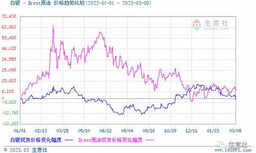 2012年贵金属行情_2020年贵金属价格