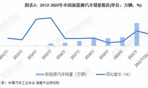 2012新能源汽车新闻_2012新能源汽车新闻报道