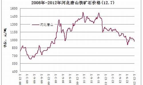 2012未来金价走势_未来金价走势最新分析