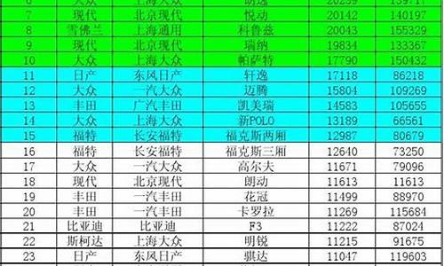 2012年什么车销量最好_2012汽车销量排行榜