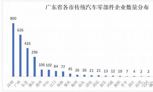 汽车零部件企业排名商用车_2012汽车零部件企业排名