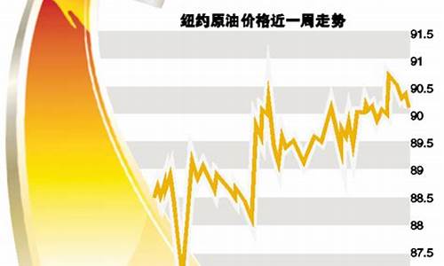 2012年国内油价_2012油价上调时间