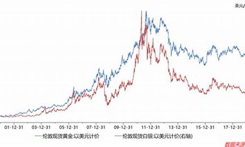 2012年白银价格_2012白银会涨吗