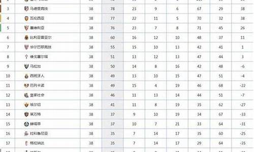 2012西甲最新排行榜_12年西甲