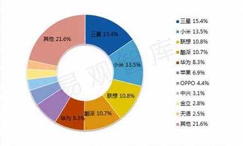 2013三星手机销量_三星2013年上市手机