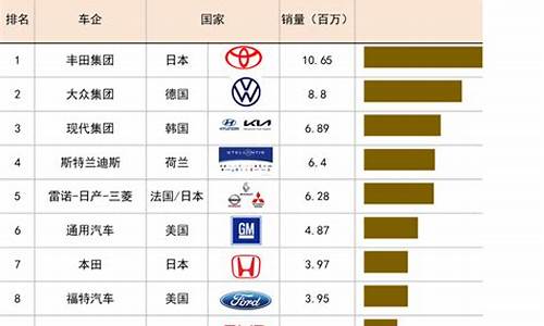 2013世界汽车销量排名_2013年乘用车销量