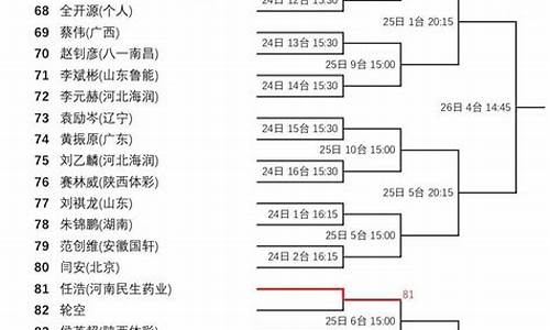 2013年乒乓球中国公开赛,2013乒乓球赛程表