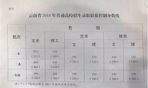 2013云南高考分数线,2013年云南高考一分一段表