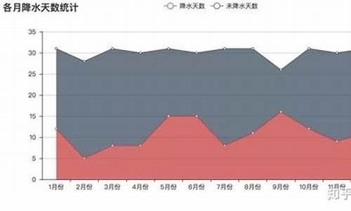 2013天气预报新闻视频央视网_2013全年天气