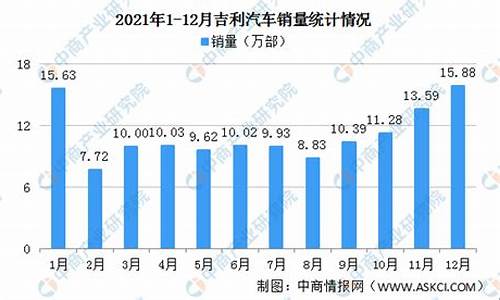 吉利2013款图片及报价_2013吉利汽车销量