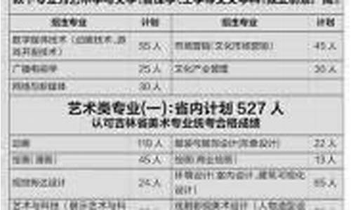 2013年吉林省高考,2013吉林省高考成绩