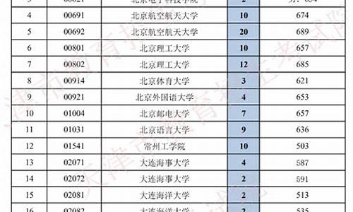 2013天津高考志愿_2013年天津高考录取分数线表