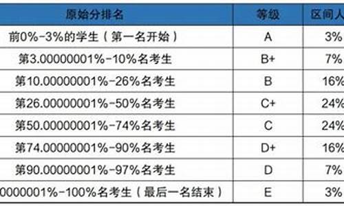 2013年山东高考分数线本科线_2013山东省高考分数线