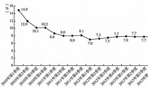 2013年5月份北京天气预报_2014年5月1日北京天气