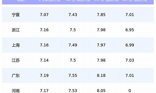 2013年汽油价格多少钱一升_2013年6月汽油调价