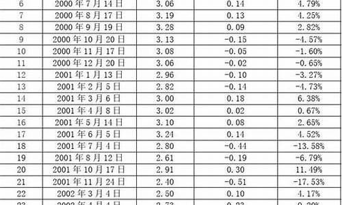 2013年93号汽油价格_2013年93号汽油多少钱一升