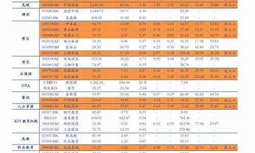 2013年汽油价格表_2013年9月油价调整最新消息