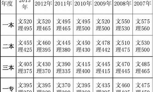 2013年云南省高考分数线_2013年云南高考一分一段表