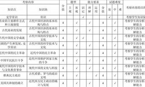 2013年历史高考真题_2013年历史高考