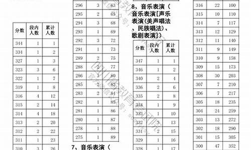 2013年四川高考平均分-2013四川高考分数