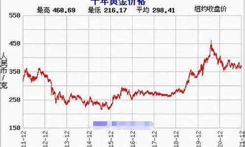 2013年国际黄金价格_2013年国际金价大跌