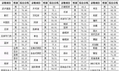 2013年山东体育高考_2013年山东体育高考分数线