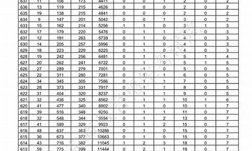 2013年山东数学高考题答案_2013年山东高考数学答案