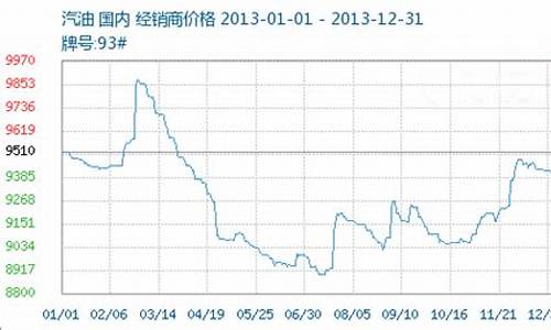 2013年成品油价_2013年 油价