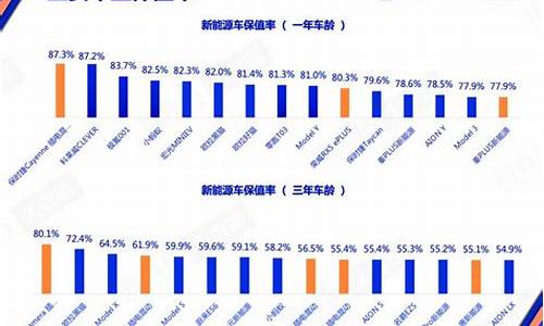 2012新能源汽车_2013年新能源汽车概念股