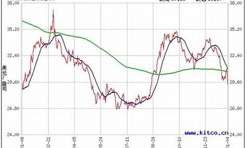 2013年白银价格多少一克_2013年最新白银价格