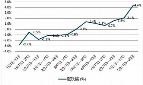 2013年柴油价格表多少一升_2013年