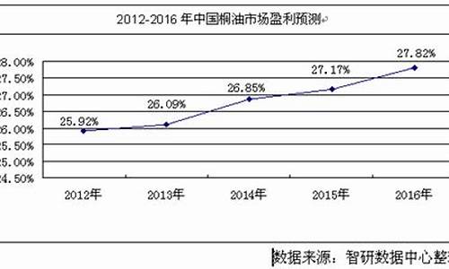 2013年桐油价格_桐油收购价格