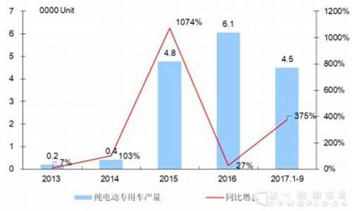 正新电车轮胎多少钱一条_2013年正新电动车轮胎价格表