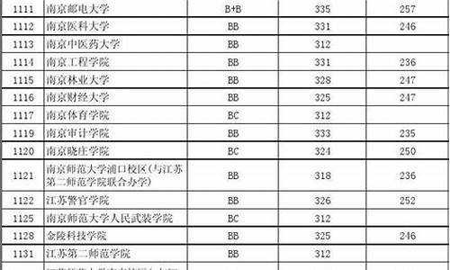 2013年江苏高考二本-2013年江苏高考二本理科投档线