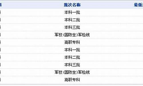 2013年江西高考分数线,2013年江西高考分数线一览表