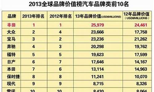 2013年汽车销量排名_2013年汽车销量排行