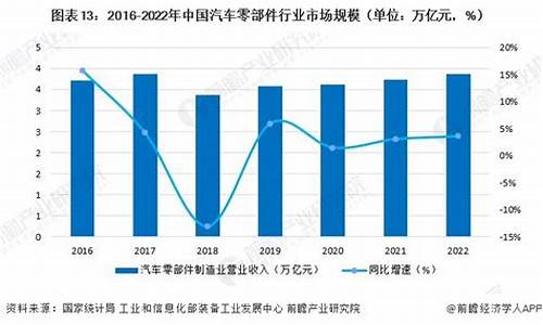 2013年汽车零部件展览会时间表_201